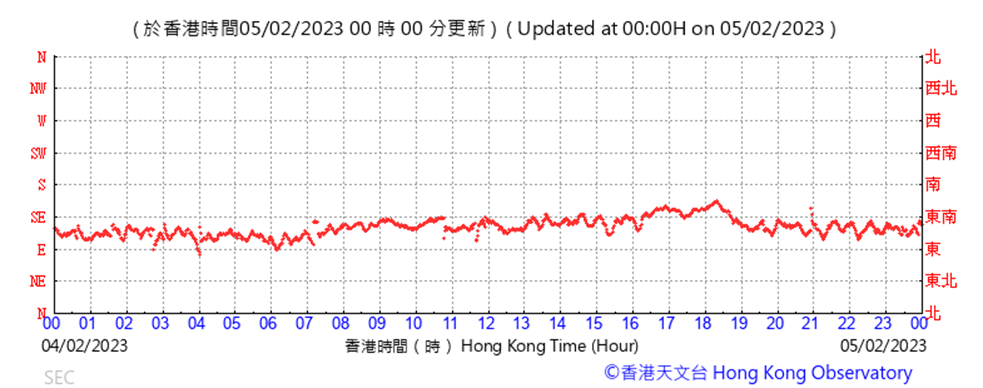 Chart
Description automatically generated